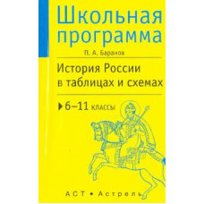 Петр Баранов: История России в таблицах и схемах. 6-11 классы: справочные материалы