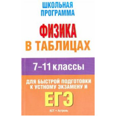 егэ. физика в таблицах 7-11 классы. ast000000000146808